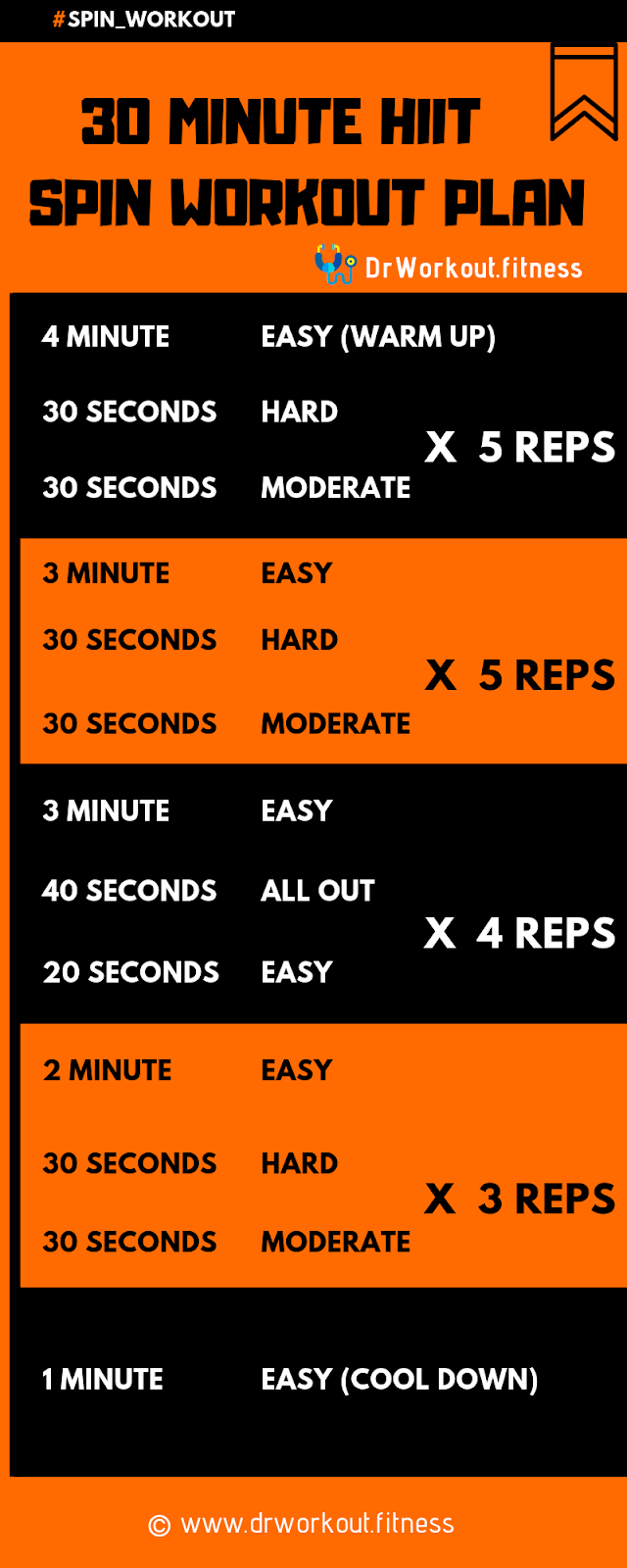 Fat burn cycle workout hotsell
